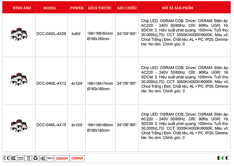 Den-led-am-tran-vuong-Philips-OEM-DCC-04ML-4X.png