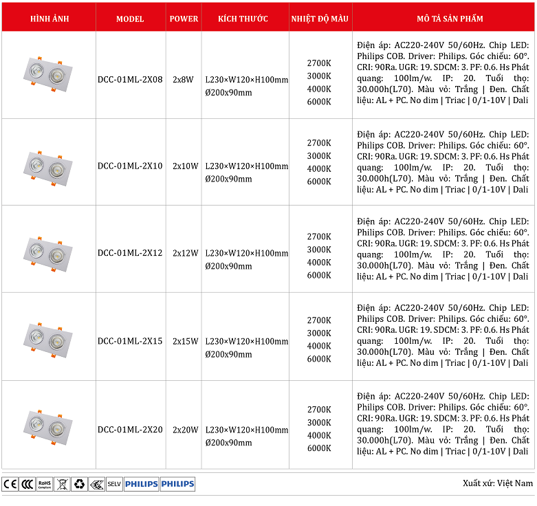 Den-led-doi-am-tran-Philips-DCC-01ML-2X.png
