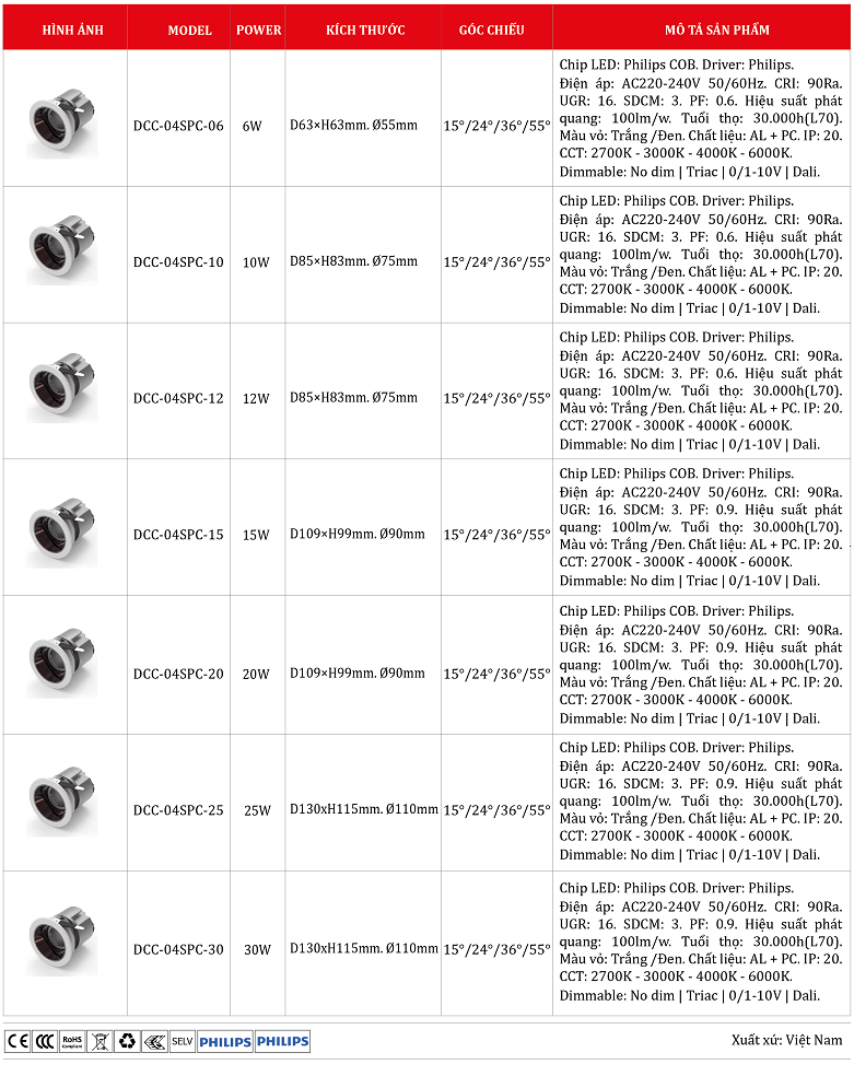 Den-spot-light-Philips-DCC-04SPC.png