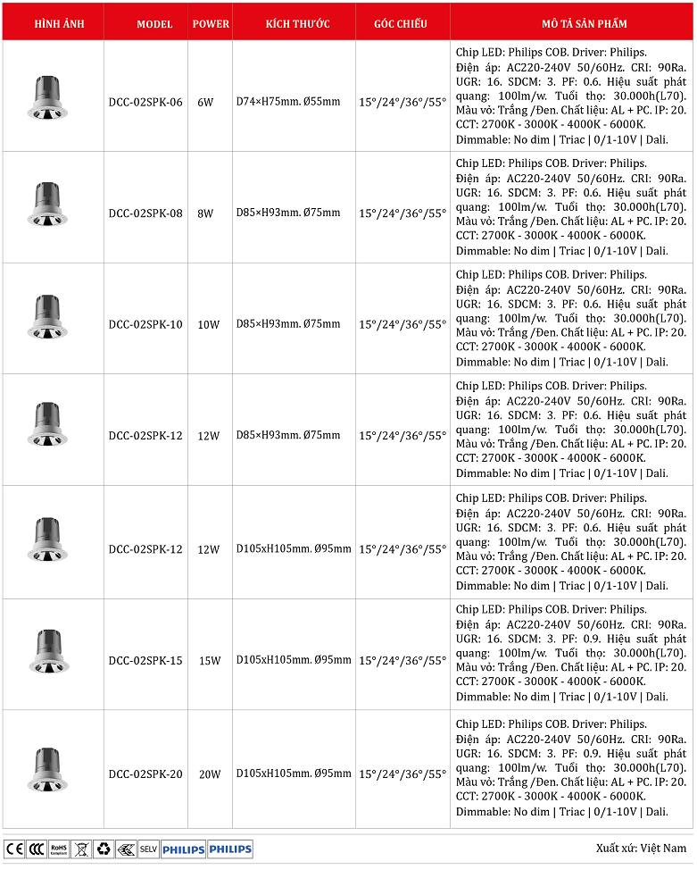 Den-spot-light-philips-DCC-02SPK.png