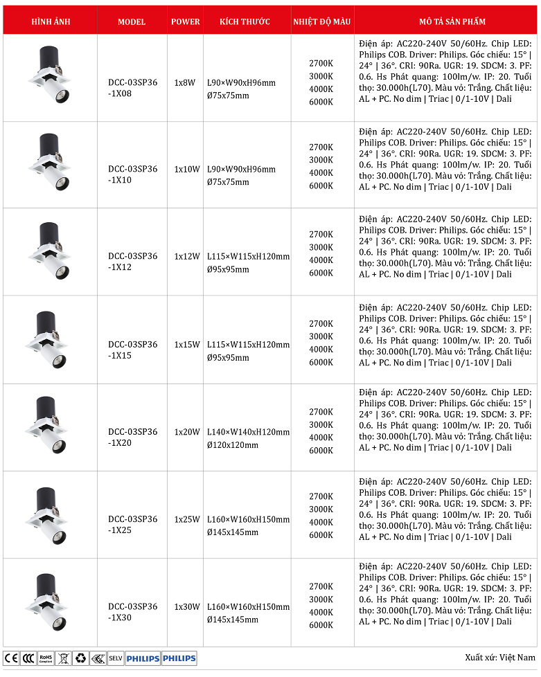 Den-spot-vuong-DCC-03SP36-1X.png