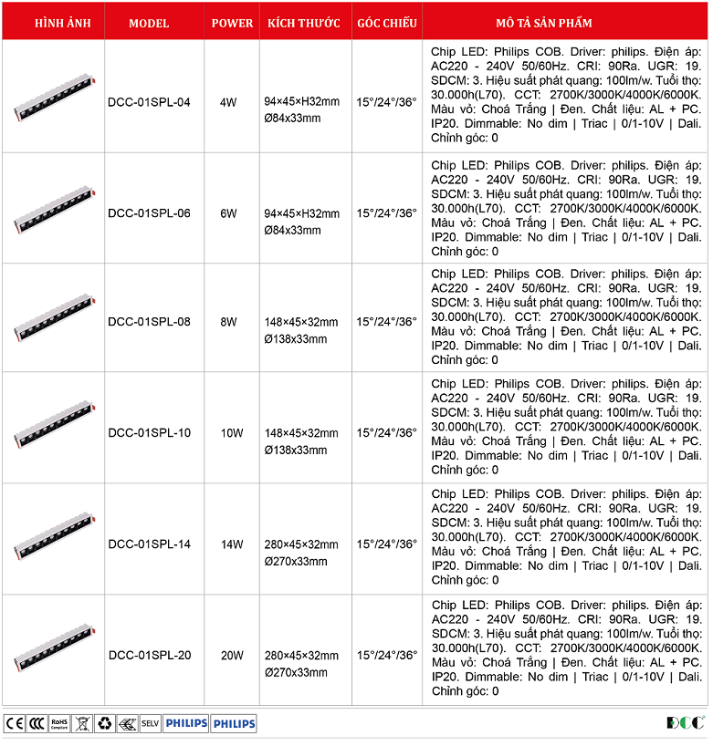 Den-spotlight-Philips-OEM-DCC-01SPL.png