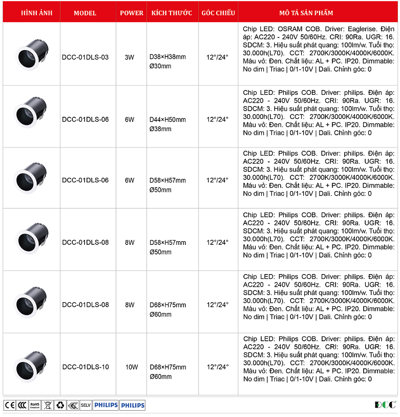 Den-spotlight-philips-oem-DCC-01DLS.png