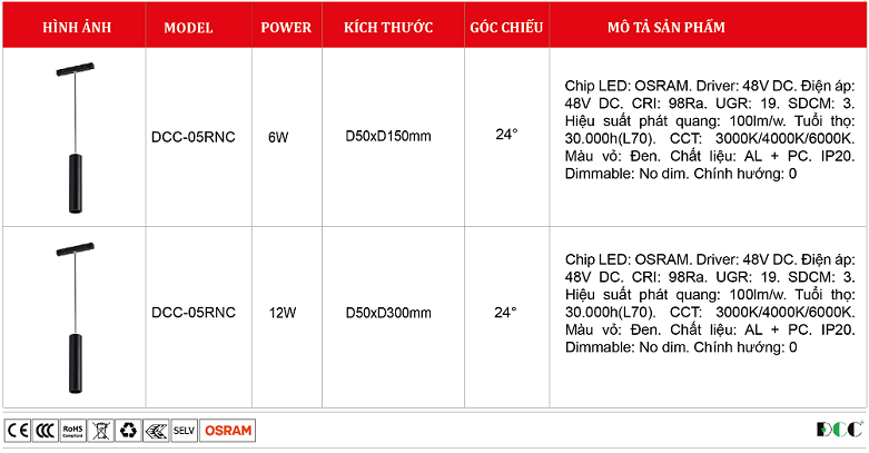 Den-nam-cham-tha-DCC-05RNC-06.png