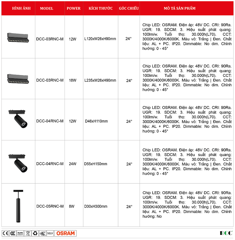 Den-ray-nam-cham-DCC-03RNCM-DCC-04RNCM.png