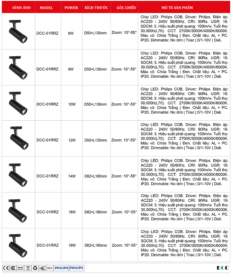 Den-ray-zoom-philips-OEM-DCC-01RRZ.png