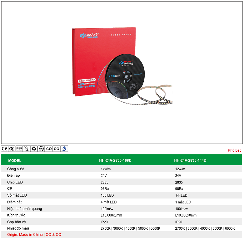 Led-day-CRI98- HH-24V-2835-168D.png