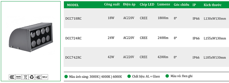 Bang-gia-Den-roi-toa-nha-24W-DCC724RC.png