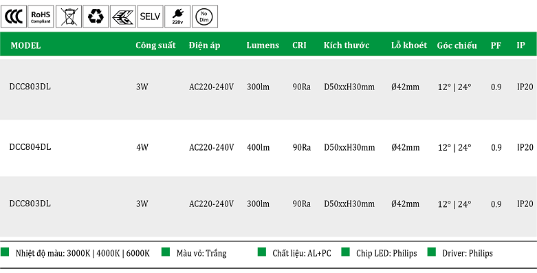 Den-led-am-tran-6W-8W-10W-DCC906DL-DCC908DL-DCC910DL.png