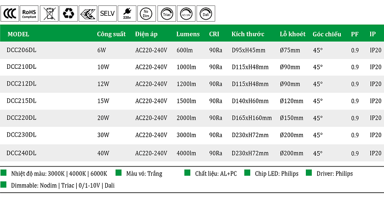 Den-led-am-tran-COB-OEM-Philips-6W-10W-12W-15W-20W-30W-40W.png