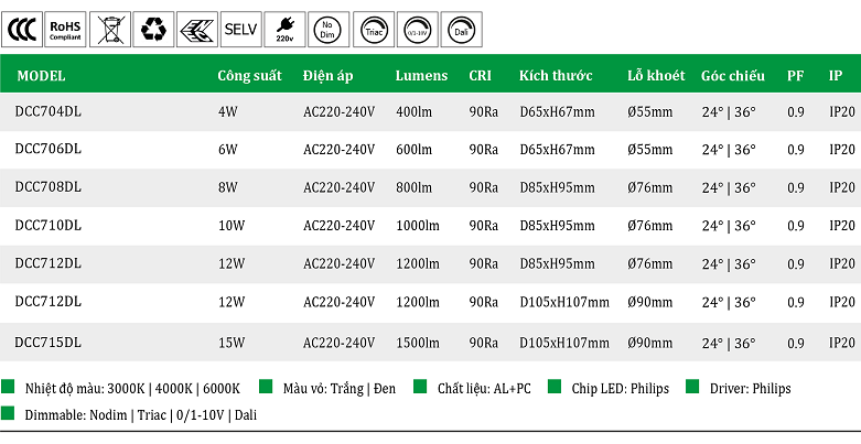 Den-led-am-tran-DCC704DL-DCC706DL-DCC708DL-DCC710DL-DCC712DL-DCC715DL.png