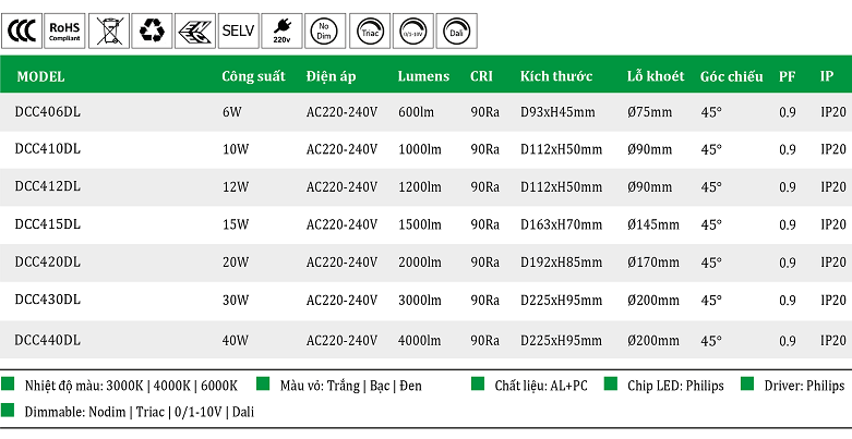 Den-led-am-tran-choa-den-choa-bac-choa-trang-6W-10W-12W-15W-20W-30W-40W-DCC4-DL.png