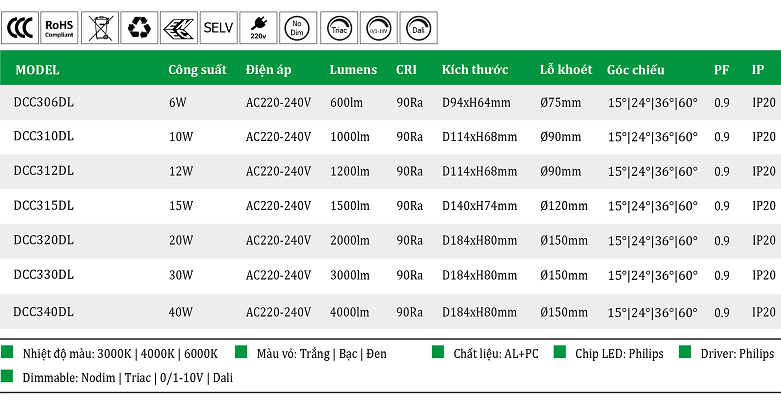 Den-led-am-tran-choa-den-choa-bac-choa-trang-6W-10W-12W-15W-20W-30W-40W.png