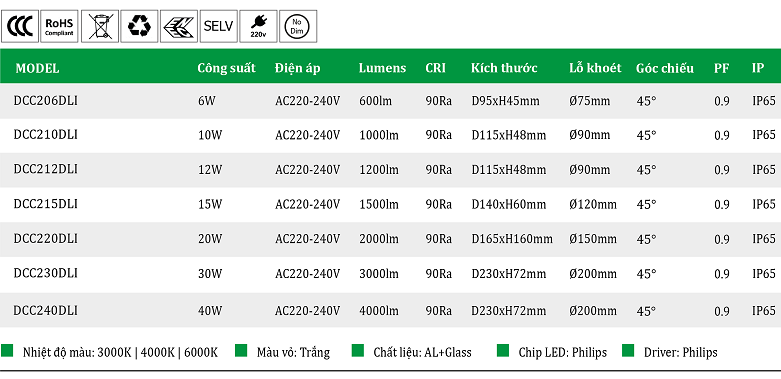 Den-led-am-tran-chong-nuoc-DCC2-DLI.png