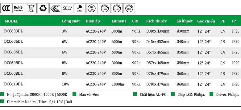 Den-led-am-tran-mini-3W-6W-8W-10W-DCC6.png