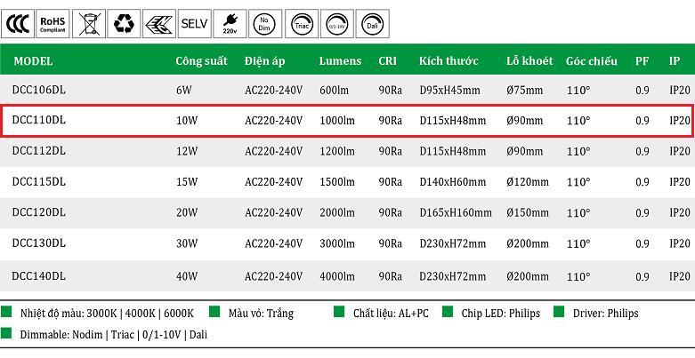 Den-led-am-tran-oem-philips-10W-DCC110DL.png