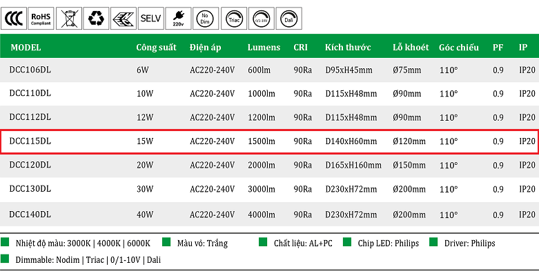 Den-led-am-tran-oem-philips-15W-DCC115DL.png