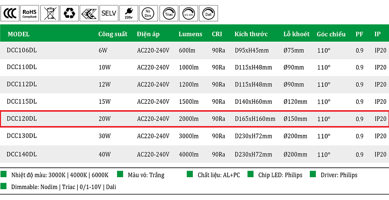 Den-led-am-tran-oem-philips-20W-DCC120DL.png