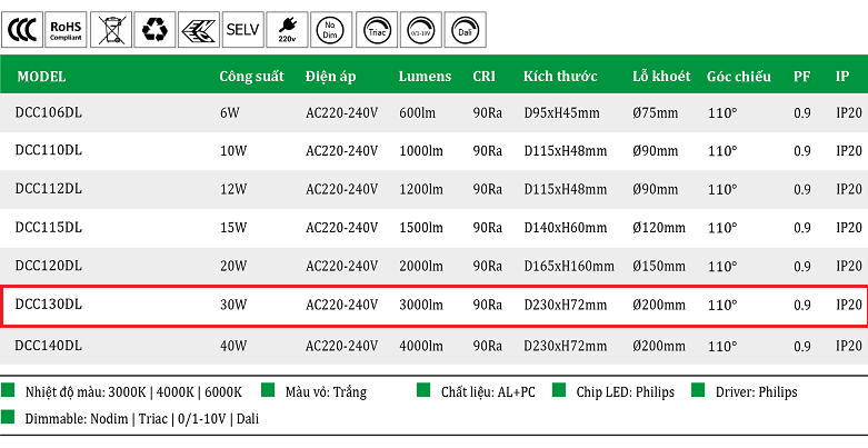 Den-led-am-tran-oem-philips-30W-DCC130DL.png