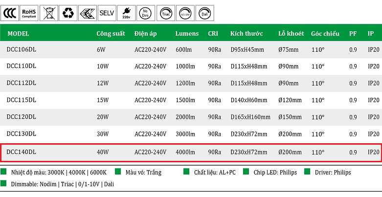 Den-led-am-tran-oem-philips-40W-DCC140DL.png