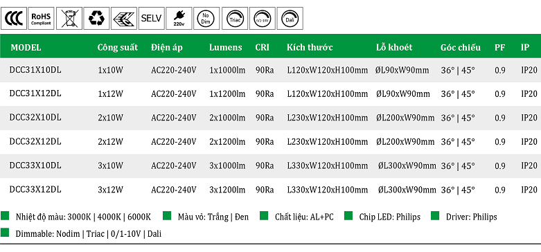 Den-led-am-tran-vuong-DCC3-X-DL.png