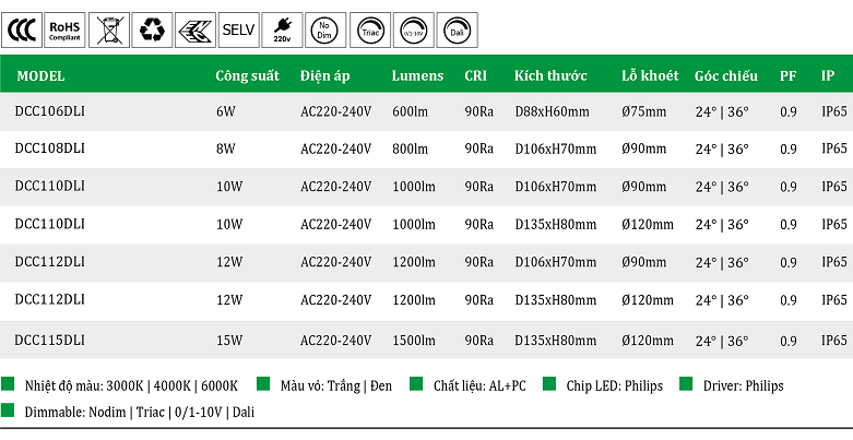 Den-led-downlight-IP65-DCC1-DLI.png