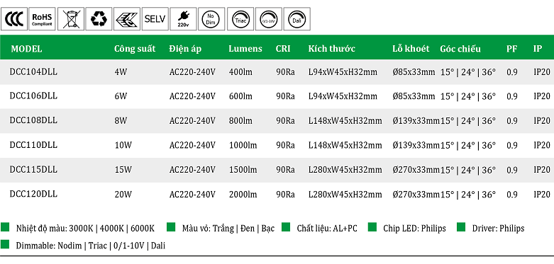 den-led-am-tran-dai-4W-6W-8W-10W-15W-20W-DCC1-DLL.png