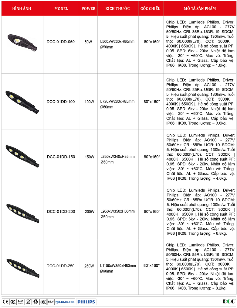 Den-duong-100W-150W-200W-250W-DCC-01DD.png