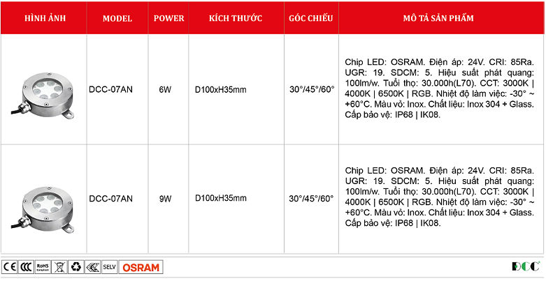Den-led-am-nuoc-6W-9W-DCC-07AN.png