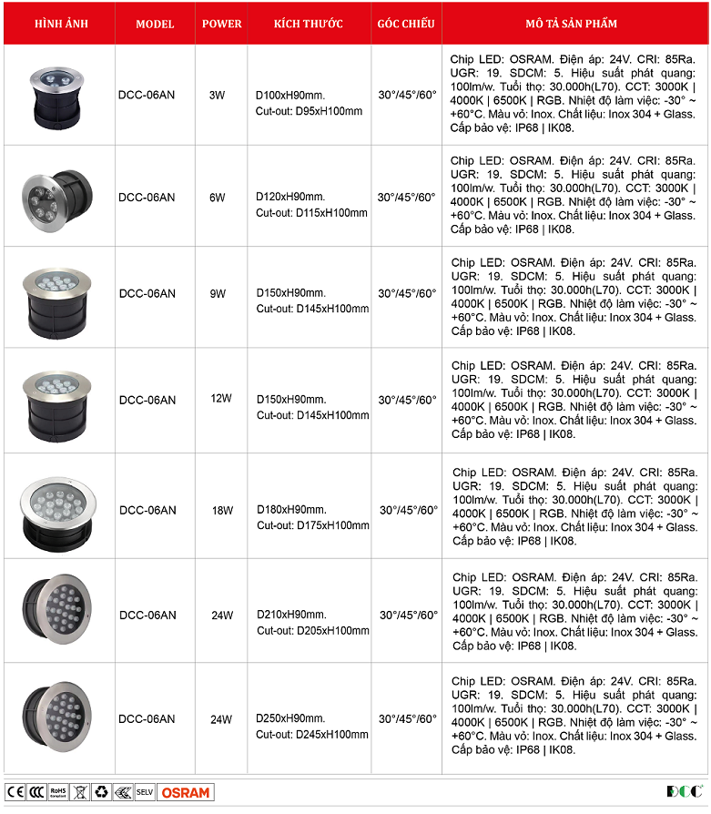 Den-led-am-nuoc-DCC-06AN.png
