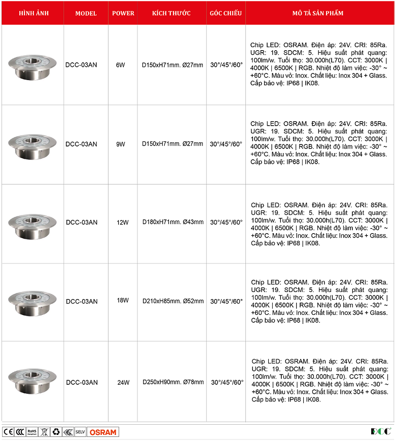 Den-led-am-nuoc-banh-xe-DCC-03AN..png