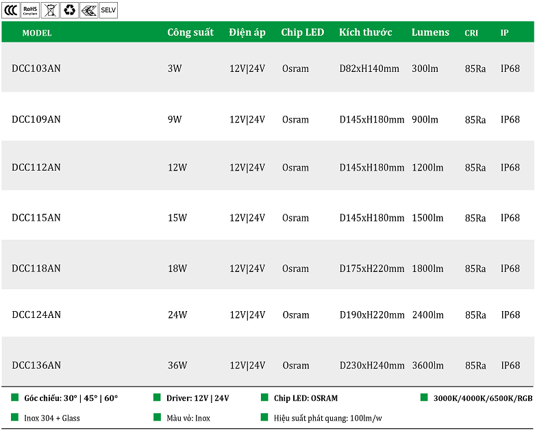 Den-led-roi-am-nuoc-DCC1-AN..png