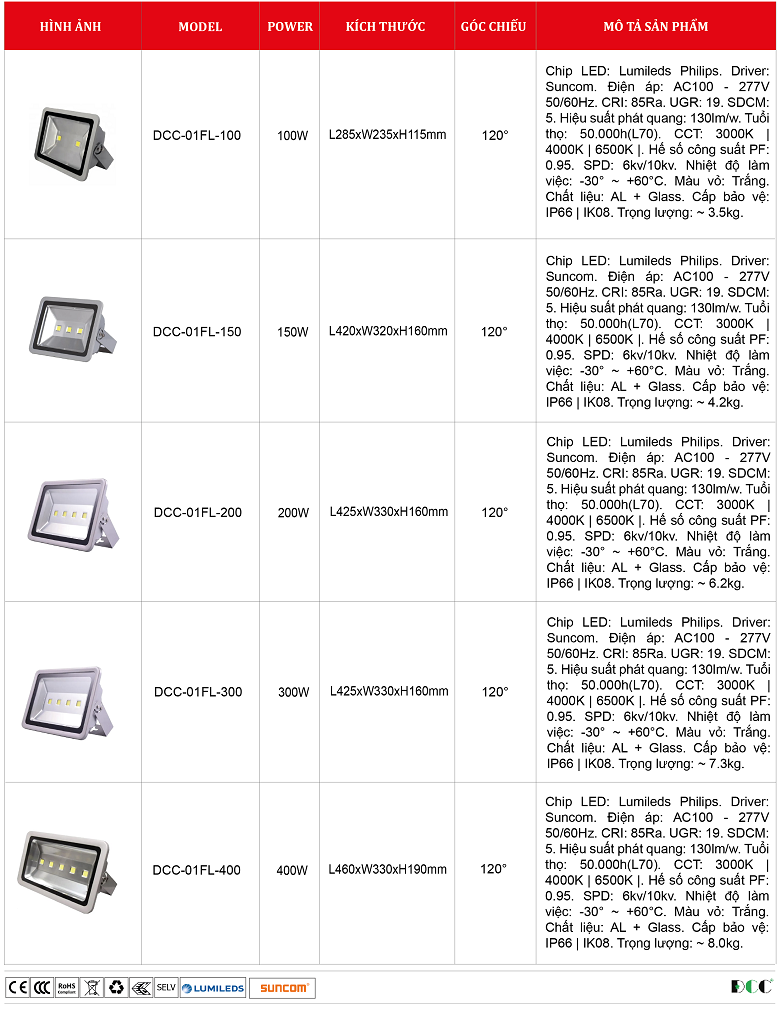Den-pha-DCC-01FL.png