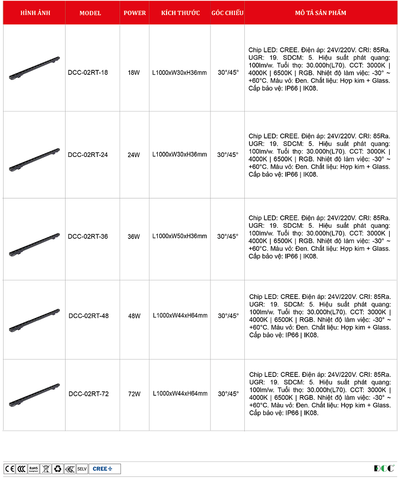 Den-led-thanh-ngoai-troi-DCC-02RT..png