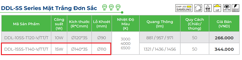 Den-led-am-tran-Daimond-mat-trang-15W-DDL-15SS-T140-V-TT-T.png