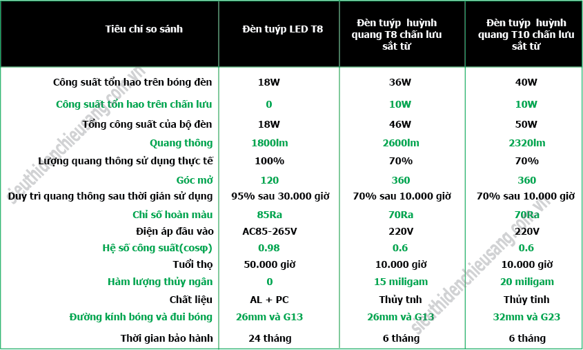 so-sanh-den-led-t8-va-den-huynh-quang-t8.png